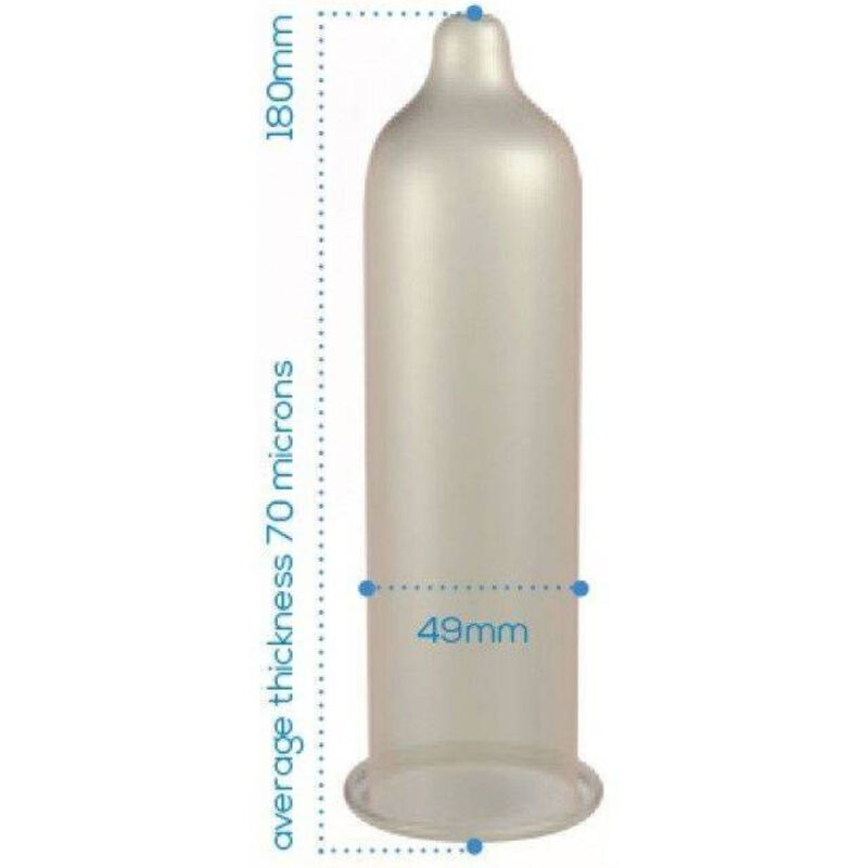 PASANTE – CONDOMS TRIM CLOSER FIT CAJA 144 UNITS
